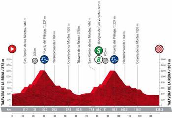 2022 Vuelta a España