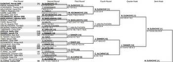 2022 Wimbledon men's singles draw, results