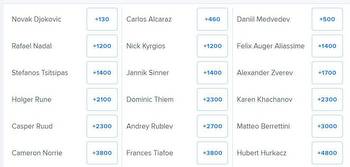 2023 Australian Open Odds: Djokovic Returns as Instant Favorite