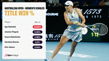 2023 Australian Open Predictions: Who Will Win Down Under?