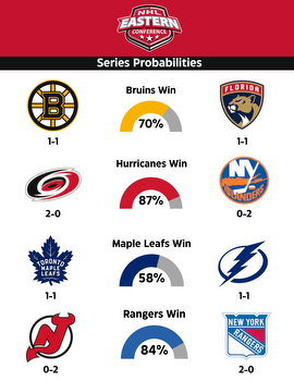 2023 NHL Playoffs: Odds, Predictions and Best Bets
