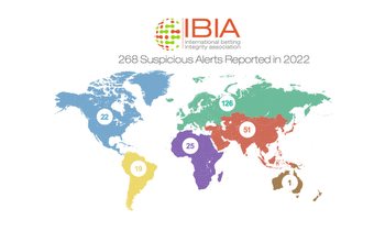 268 suspicious sports betting alerts reported by IBIA in 2022