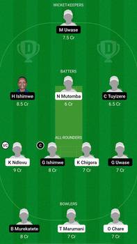 ZI-W U19 vs RW-W U19 Dream11 Prediction: Fantasy Cricket Tips, Today's Playing XIs, Player Stats, Pitch Report for ICC Women's Under 19 T20 World Cup