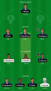 WI-W vs IN-W Dream11 Prediction: Fantasy Cricket Tips, Today's Playing XIs, Player Stats, Pitch Report for Womens T20I Tri-Series, Match 6