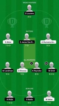 BA-WU19 vs SA-WU19 Dream11 Prediction: Fantasy Cricket Tips, Today's Playing XIs, Player Stats, Pitch Report for ICC Women's Under 19 T20 World Cup