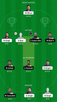 FTH vs HAW Dream11 Prediction: Fantasy Cricket Tips, Today's Playing XIs, Player Stats, Pitch Report ECS Barcelona T10, Match 69