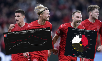 Analysis: Denmark's win over France shows that they can be dark horses at the World Cup
