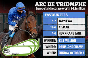 Arc de Triomphe 2021: CONFIRMED runners and riders,stall numbers, odds & best free bets