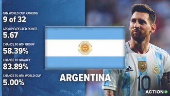 Argentina World Cup Preview & Analysis: Schedule, Roster & Projections