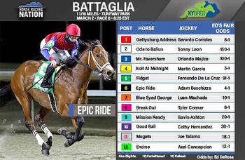 Battaglia fair odds: Favorite is vulnerable in mandatory payout
