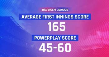 BBL 2022: Adelaide Strikers vs Sydney Sixers Betting Odds, Match Prediction, Toss Prediction, Powerplay Score and More