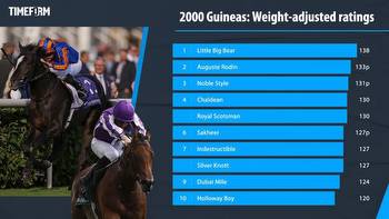 Big-race preview & tip: 2000 Guineas