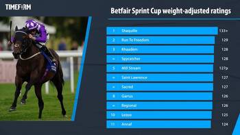 Big-race preview & tip: Group 1 Betfair Sprint Cup