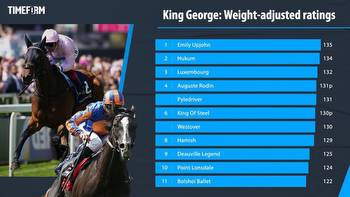 Big-race preview & tip: King George VI and Queen Elizabeth Qipco Stakes