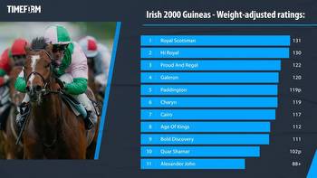 Big-race preview & tip: Tattersalls Irish 2,000 Guineas