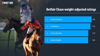 Big-race preview & tips: Betfair Chase