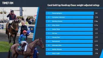 Big-race preview & tips: Coral Gold Cup