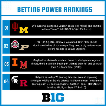 Big Ten Betting Power Rankings