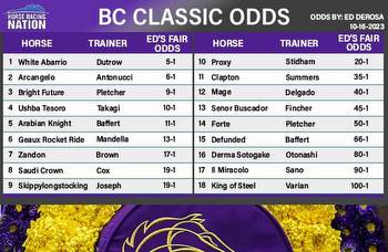 Breeders' Cup Classic fair odds: Ushba Tesoro intrigues