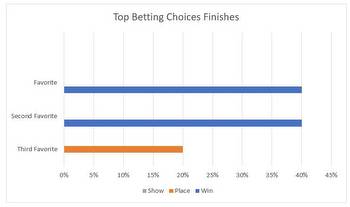 Breeders’ Cup keys and trends: Juvenile Turf Sprint 2023