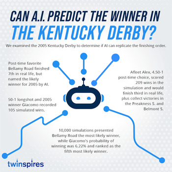 Can Artificial Intelligence, ChatGPT, Predict the Kentucky Derby winner?