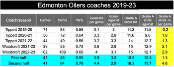 Canada's hockey bible picks Los Angeles Kings to beat Edmonton Oilers. Hmm