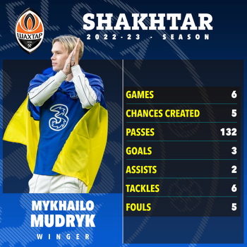 Chelsea's Mykhailo Mudryk is covered in religious tattoos, almost as fast as Usain Bolt and never goes to nightclubs