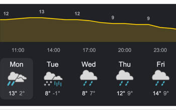 Cheltenham weather forecast, going and ground conditions
