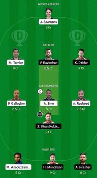 FIN vs HUN Dream11 Prediction: Fantasy Cricket Tips, Today's Playing XIs, Player Stats, Pitch Report for European Cricket Championship 2022, Group B