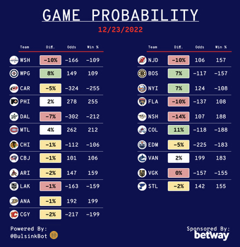 Daily NHL Betting Guide