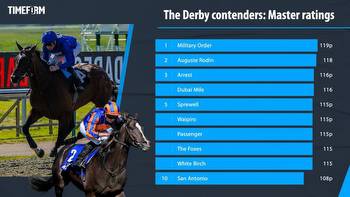 Derby tips: Horse by horse guide and Value Bet shortlist for Epsom Classic