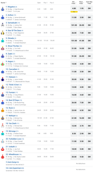 Doncaster Mile money comes for horses at long odds