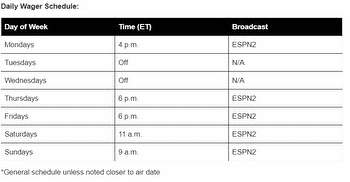 ESPN Moves Sports Betting Program 'Daily Wager' Back To Bristol
