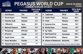 Fair odds: Pace will make the race in Pegasus World Cup