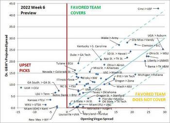 FBS Bad Betting Advice, Week Six: Top Gun