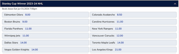 First-place Canucks getting disrespected by Stanley Cup oddsmakers