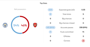 Five things learned from the FA Cup: Wrexham, Arsenal, Man City, Mitoma