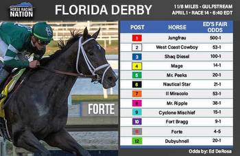 Florida Derby fair odds: Forte is odds-on to win