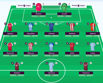 Forwards FPL Position Preview (2023/24 EPL)