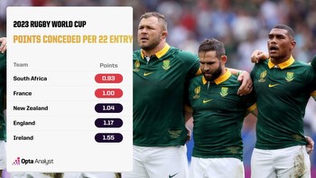 France vs South Africa Prediction and Preview