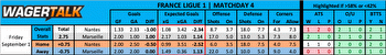 French Ligue 1 Predictions, Picks and Odds for Saturday September 1-3