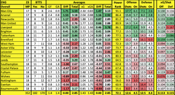 Fulham vs Chelsea Prediction and Odds