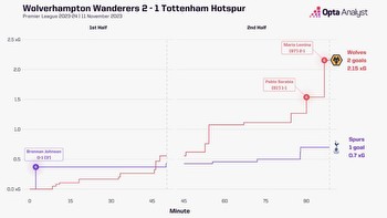 Fulham vs Wolves Prediction