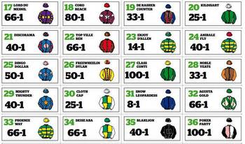 Grand National sweepstake kit 2022: How to download and print yours ahead of the big race at Aintree