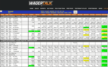 Home Run Prop Picks, Predictions and Odds 8/9/22