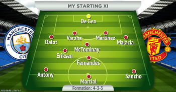 How Manchester United should line up in the derby vs Man City