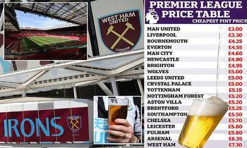 How much a pint costs at every Premier League stadium after fan outrage at West Ham's £7.30 charge