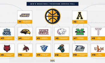 James Madison Tops Sun Belt Men’s Basketball Preseason Poll