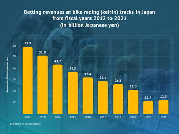 Keirin Explained: Keirin School, Racing, Rules & Betting In Japan