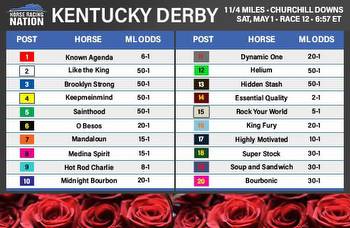 Kentucky Derby 2021: Field, post positions and odds